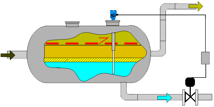 射频导纳物位计在油田的应用